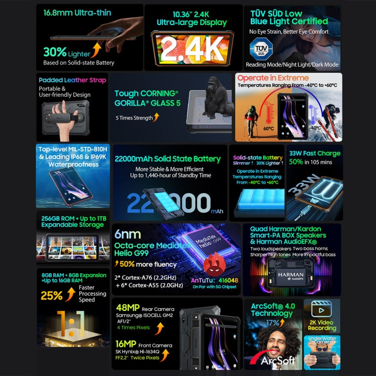 Blackview Active 8 Pro 10.36英寸4G三防平板 8GB+256GB 安卓14 MT6789八核 支持雙卡 全球版本自帶Google Play，歐規