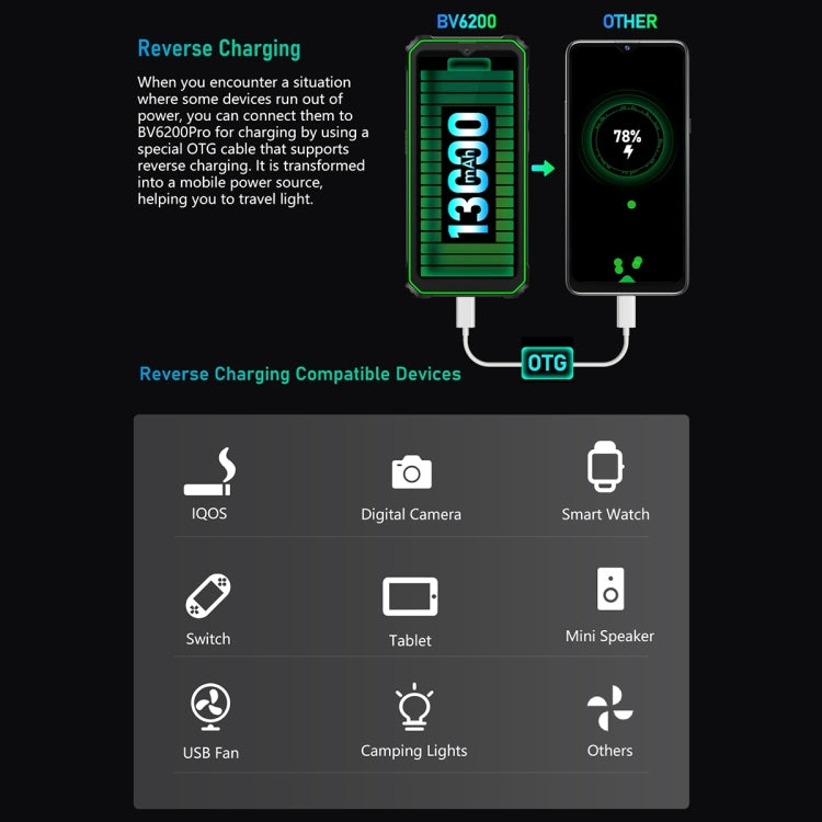 Blackview BV6200 Pro，IP68/IP69K三防機  6.56英寸安卓14 MediaTek Helio P35八核, 網絡：4G, OTG, NFC