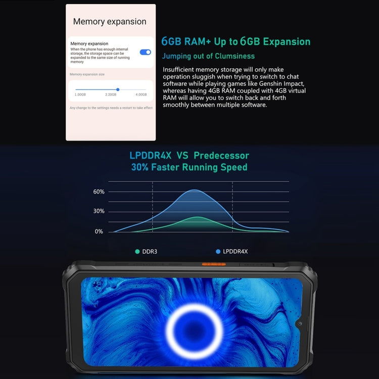 Blackview BV6200 Pro，IP68/IP69K三防機  6.56英寸安卓14 MediaTek Helio P35八核, 網絡：4G, OTG, NFC