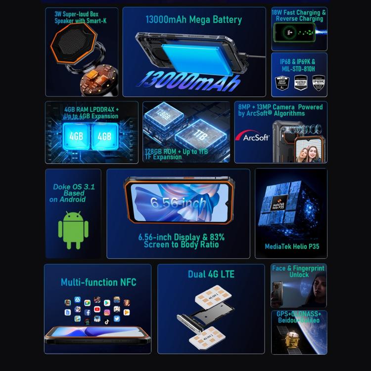 Blackview BV6200 Pro，IP68/IP69K三防機  6.56英寸安卓14 MediaTek Helio P35八核, 網絡：4G, OTG, NFC