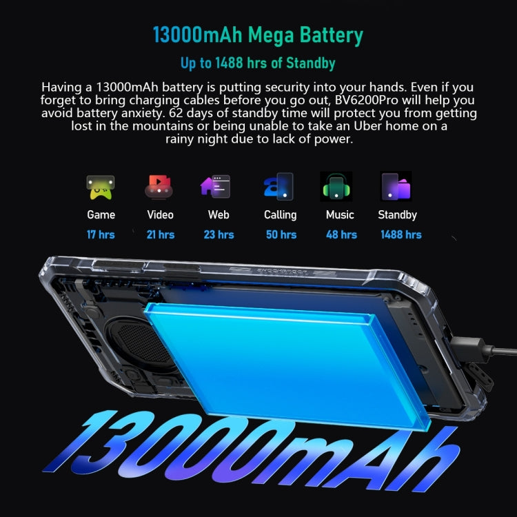 Blackview BV6200 Pro，IP68/IP69K三防機  6.56英寸安卓14 MediaTek Helio P35八核, 網絡：4G, OTG, NFC