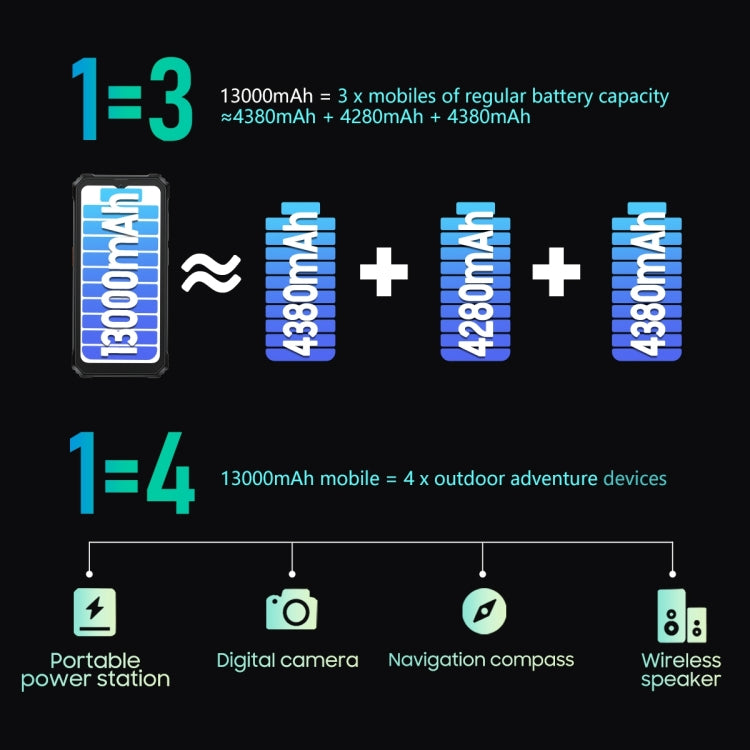 Blackview BV6200 Pro，IP68/IP69K三防機  6.56英寸安卓14 MediaTek Helio P35八核, 網絡：4G, OTG, NFC