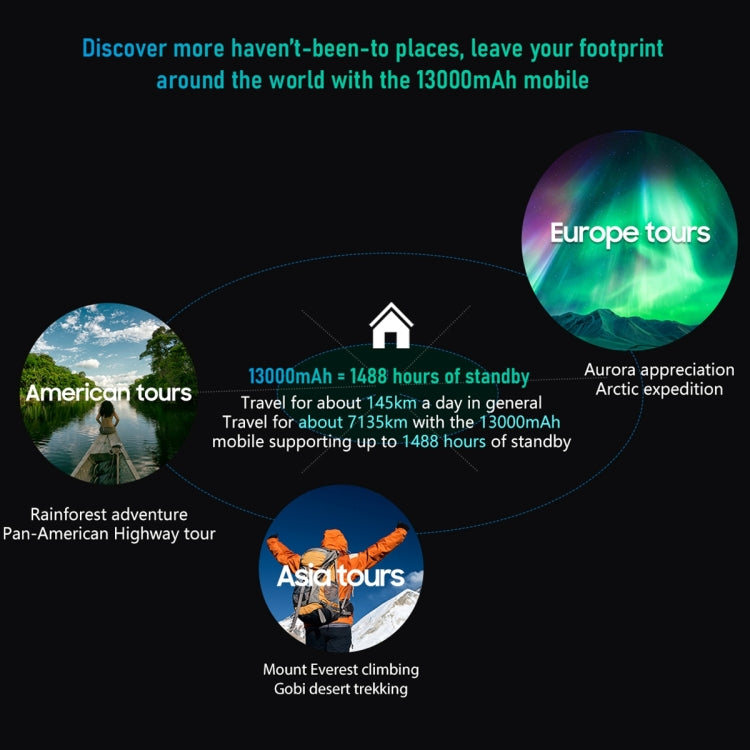 Blackview BV6200 Pro，IP68/IP69K三防機  6.56英寸安卓14 MediaTek Helio P35八核, 網絡：4G, OTG, NFC