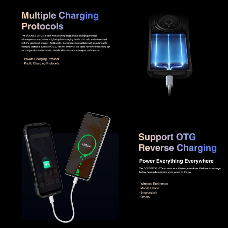 DOOGEE V31GT，熱像儀 三防機  6.58英寸安卓13 天璣1080八核, 網絡：5G, OTG, NFC 支持Google Pay, 12GB+256GB
