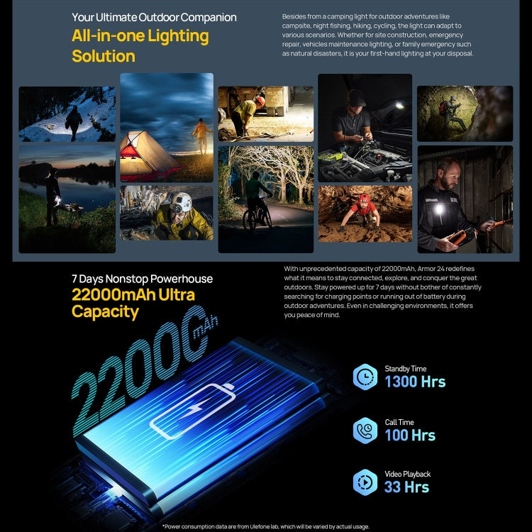 Ulefone Armor 24，三防機  6.78英寸安卓14 Helio G96八核, 網絡：4G, NFC