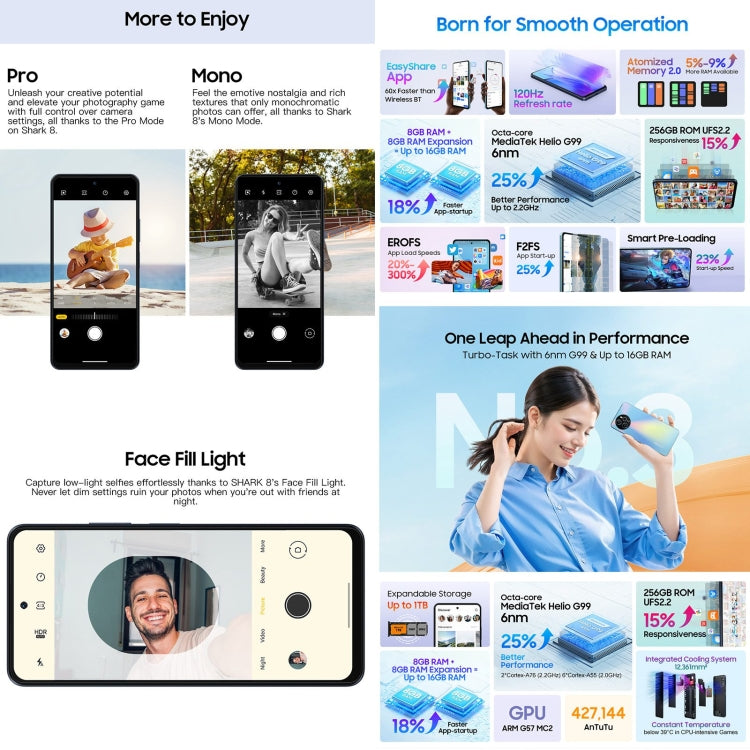 Blackview SHARK 8，指紋解鎖, 6.78英寸安卓13 MTK6789 Helio G99八核,  OTG, 4G網絡