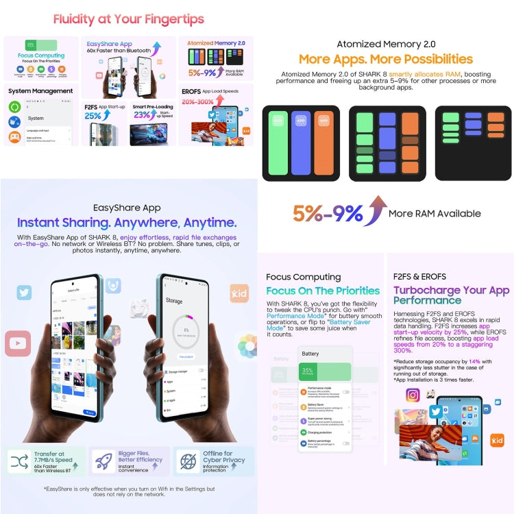 Blackview SHARK 8，指紋解鎖, 6.78英寸安卓13 MTK6789 Helio G99八核,  OTG, 4G網絡