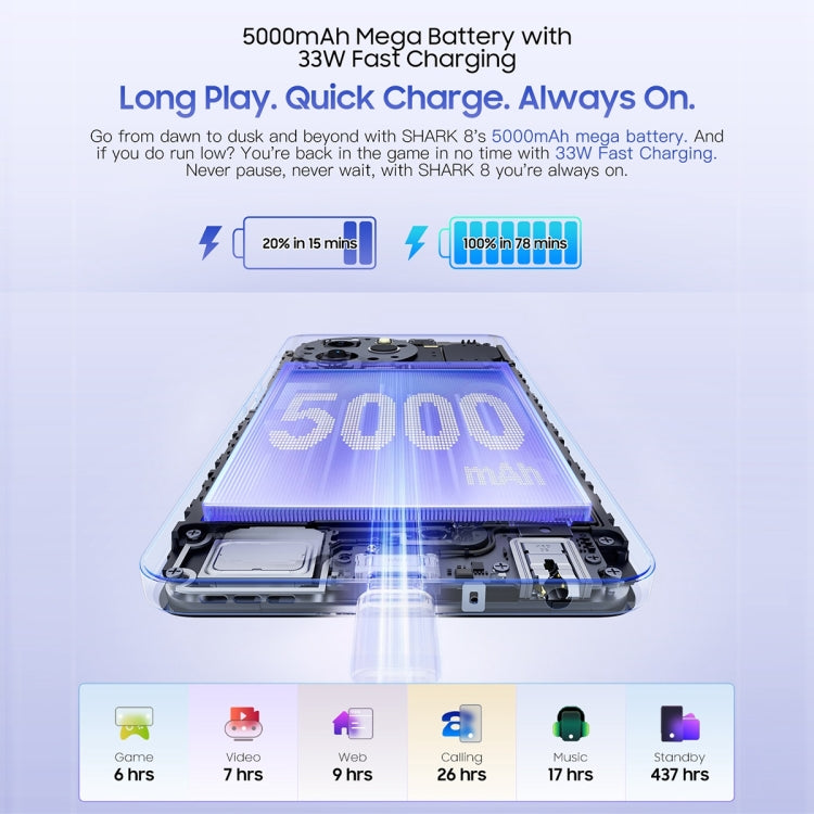 Blackview SHARK 8，指紋解鎖, 6.78英寸安卓13 MTK6789 Helio G99八核,  OTG, 4G網絡