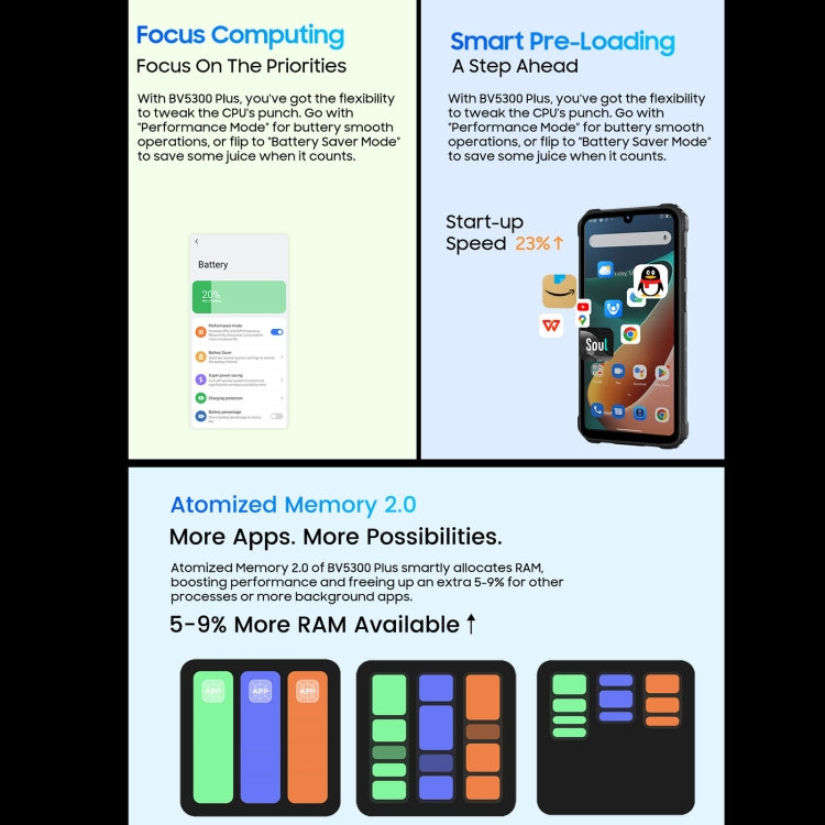 Blackview BV5300 Plus，IP68/IP69K三防機  6.1英寸安卓13 MediaTek Helio G72八核, 網絡：4G, OTG