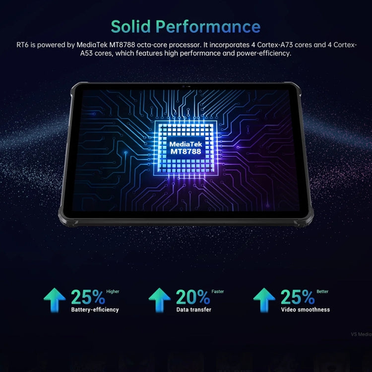 OUKITEL RT6 10.1英寸IP68/IP69K三防平板，安卓13 MT8788八核 支持雙卡，4G網絡，歐規, RT6 8GB+256GB