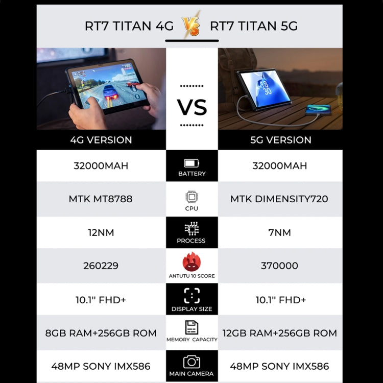OUKITEL RT7 TITAN 10.1英寸IP68/IP69K三防平板，安卓13 MT8788八核 支持雙卡，4G網絡，歐規, RT7 4G 8GB+256GB