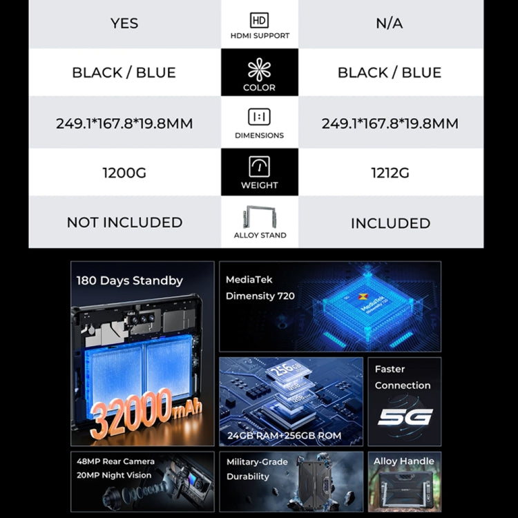OUKITEL RT7 TITAN 10.1英寸IP68/IP69K三防平板，安卓13 MT8788八核 支持雙卡，4G網絡，歐規, RT7 4G 8GB+256GB