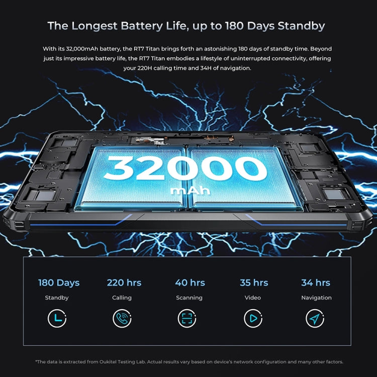 OUKITEL RT7 TITAN 10.1英寸IP68/IP69K三防平板，安卓13 MT8788八核 支持雙卡，4G網絡，歐規, RT7 4G 8GB+256GB