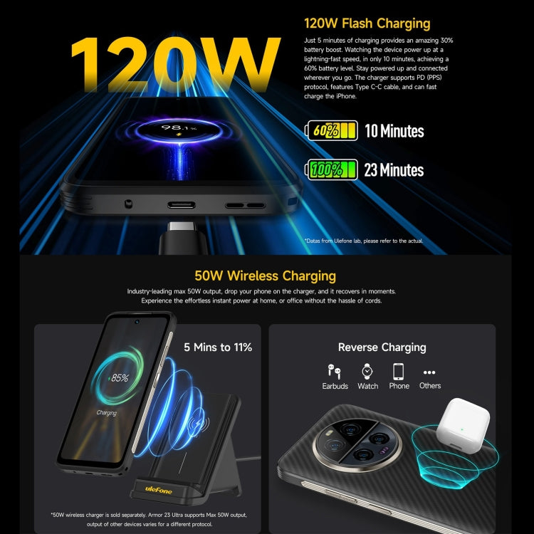 Ulefone Armor 23 Ultra三防機，6.78英寸安卓13天璣8020八核, 網絡：5G, NFC, OTG,  衛星短報文
