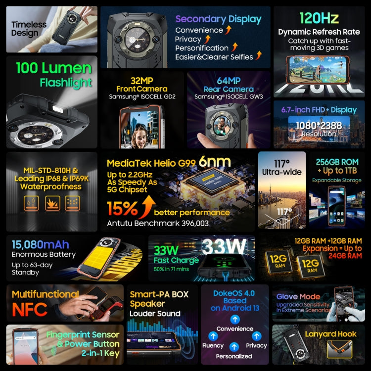 Blackview BV9300 Pro，IP68/IP69K三防機  6.7英寸+1.32英寸安卓13 MediaTek Helio G99八核, 網絡：4G, NFC, OTG, 8GB+256GB, 12GB+256GB