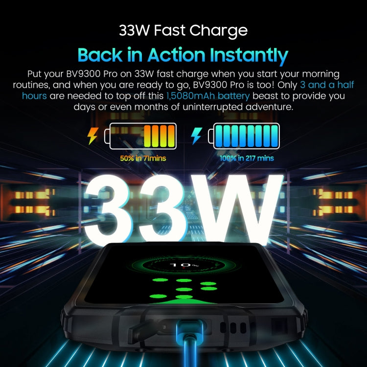 Blackview BV9300 Pro，IP68/IP69K三防機  6.7英寸+1.32英寸安卓13 MediaTek Helio G99八核, 網絡：4G, NFC, OTG, 8GB+256GB, 12GB+256GB