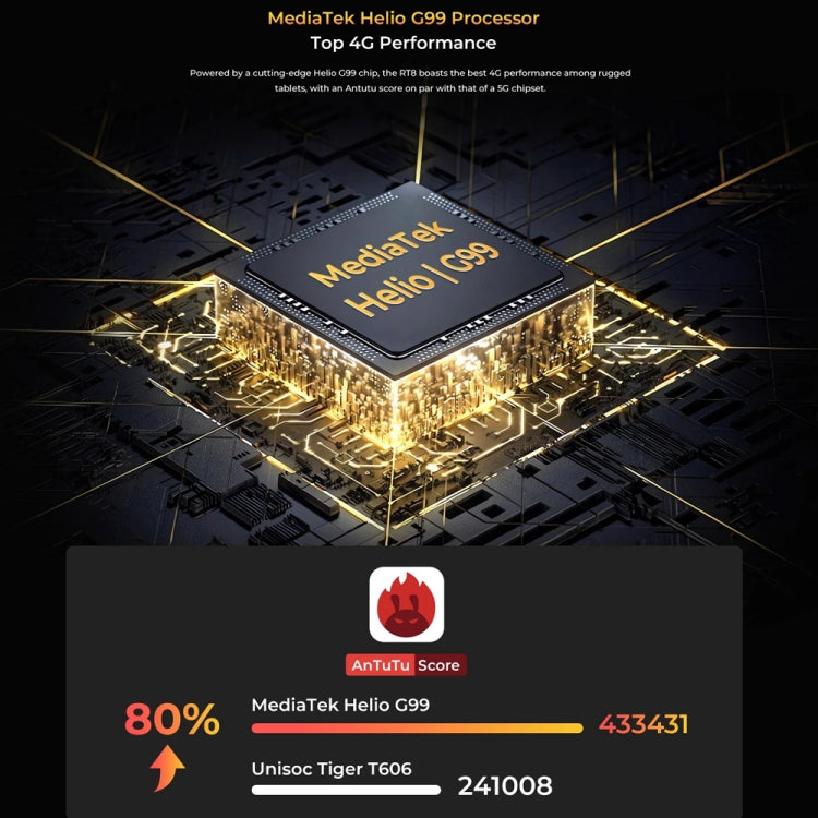 OUKITEL RT8 11英寸IP68/IP69K三防平板，安卓13 聯發科Helio G99四核 支持雙卡，4G網絡，歐規