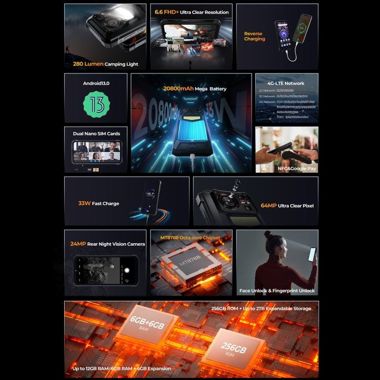 HOTWAV W11三防機，6.6英寸安卓13 MT8788八核, 網絡：4G, OTG，帶錄音通話, 6GB+256GB