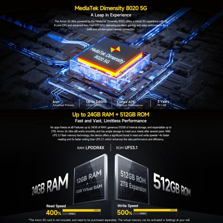 Ulefone Armor 26 Ultra三防機  6.78英寸安卓13 天璣8020八核, 網絡：5G, NFC