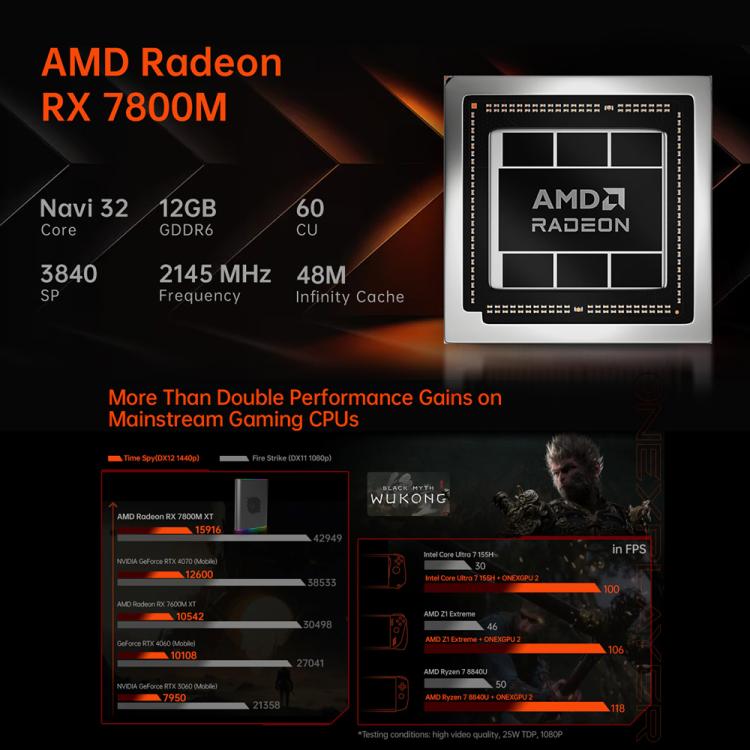 壹號本 OneXGPU2 AMD Radeon RX 7800M XT 12GB 外置顯卡擴展塢二代