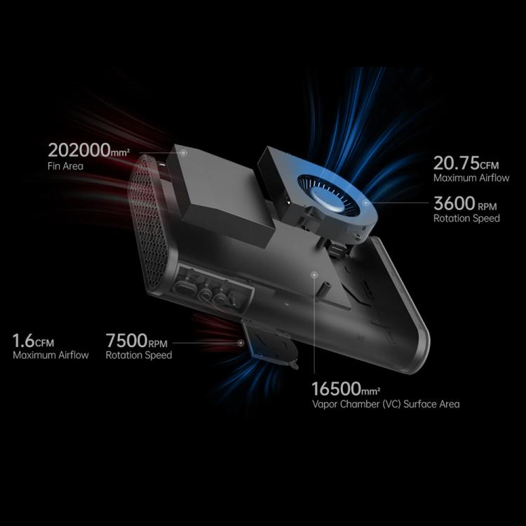 壹號本 OneXGPU2 AMD Radeon RX 7800M XT 12GB 外置顯卡擴展塢二代