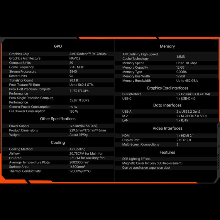 壹號本 OneXGPU2 AMD Radeon RX 7800M XT 12GB 外置顯卡擴展塢二代