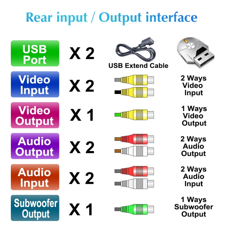 9.7寸豎屏2.5D安卓通用機 導航儀一體機MP5 支持手機互聯/GPS/FM/方向盤控制，1GB+32GB