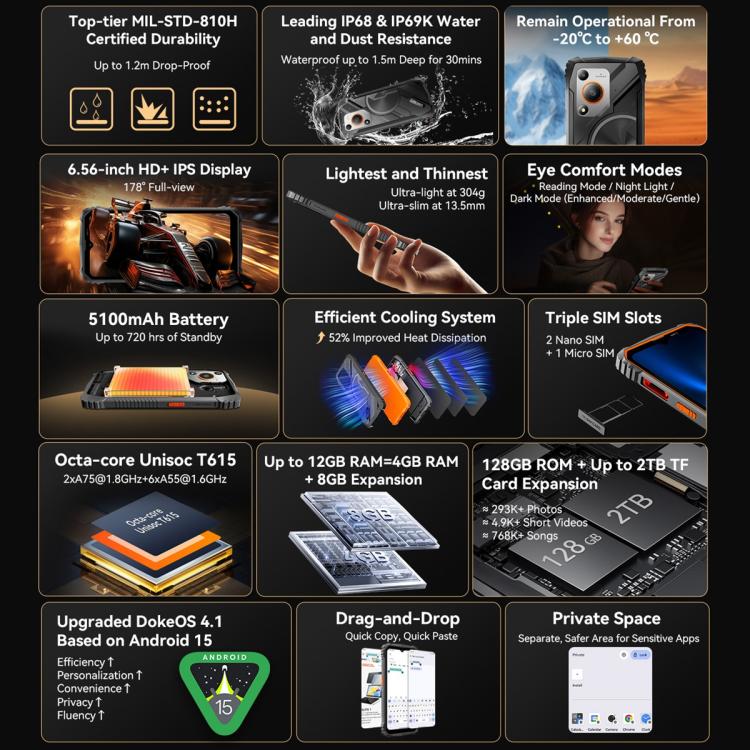 Blackview Oscal Marine 1，6.56英寸安卓15 Unisoc UMS9230E T615八核, 網絡：4G, OTG, NFC