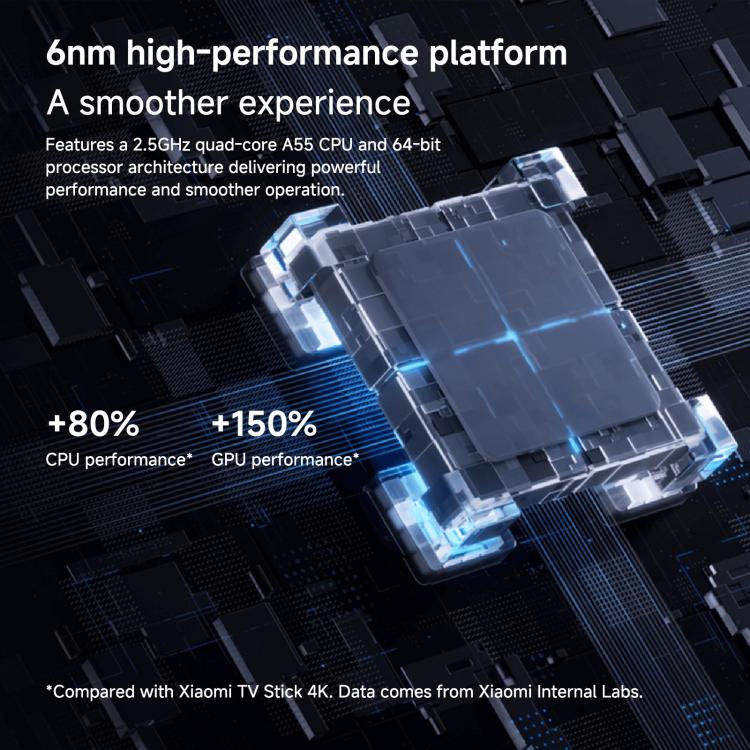 原裝小米電視棒 第二代 國際版 四核 Cortex-A55 4K超清雙頻WiFi6谷歌電視棒
