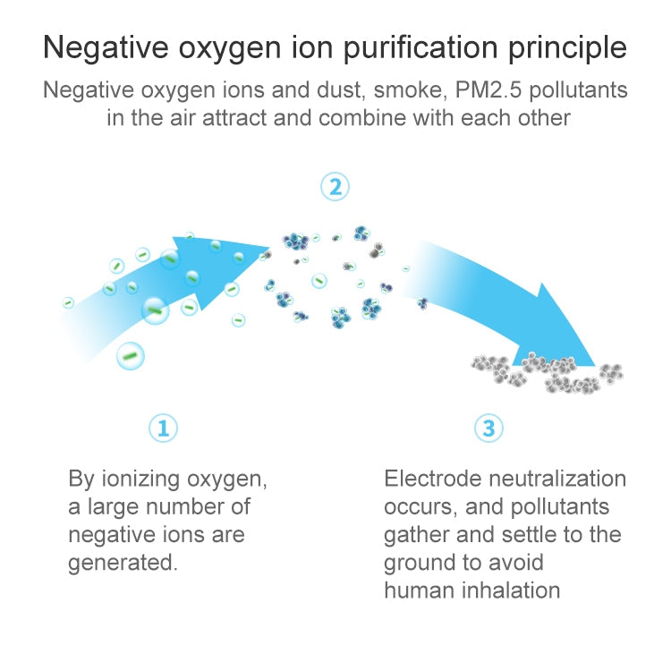 汽車點煙器負離子空氣凈化器