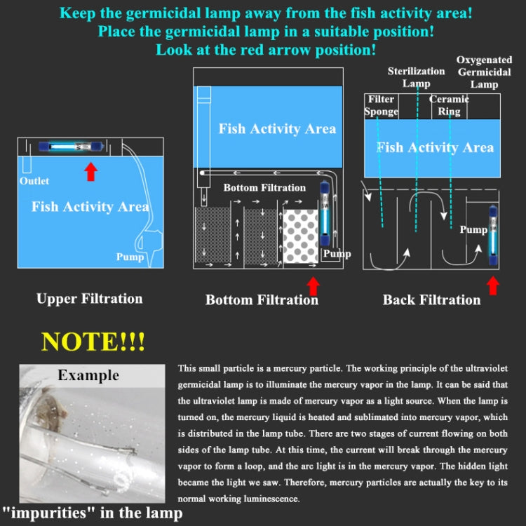 110V 7W UV Ultraviolet Algae Disinfection Fish Tank Lamp, US Plug