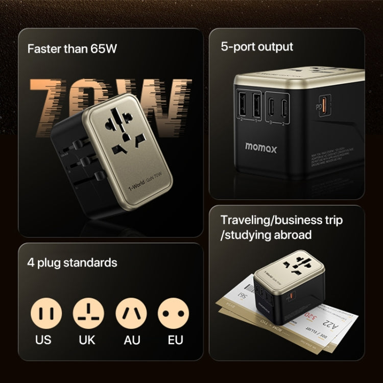 MOMAX 1-World UA8 PD 70W Fast Charger Power Adapter