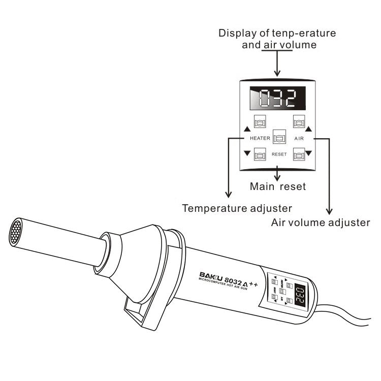 BAKU BK-8032A++ AC 220V 450W 數顯熱風槍 歐規