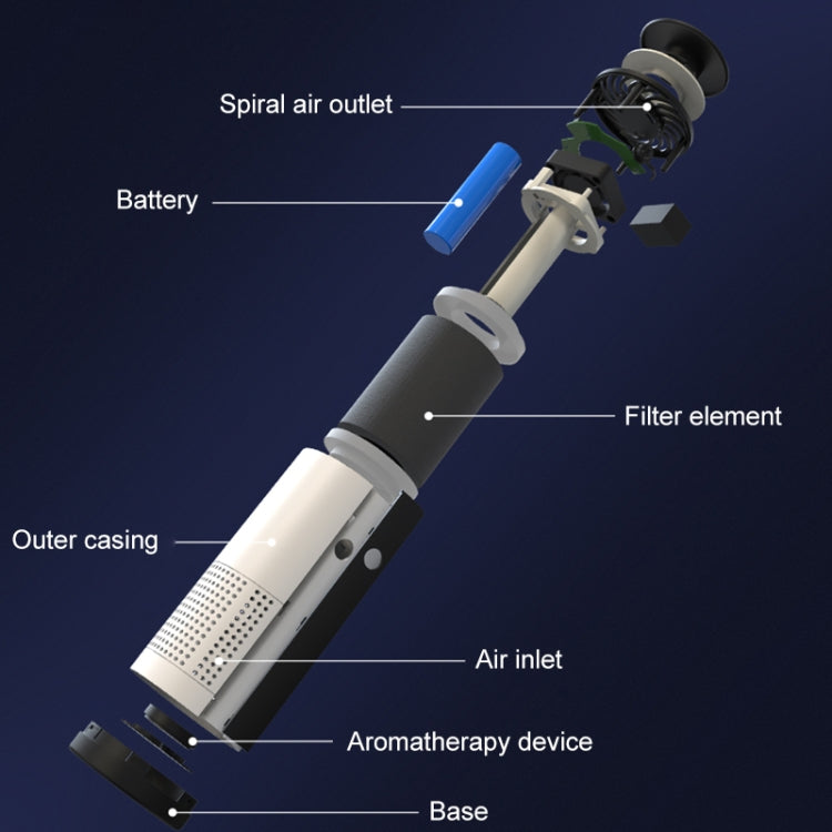 WT-U12 負離子智能車載空氣凈化器