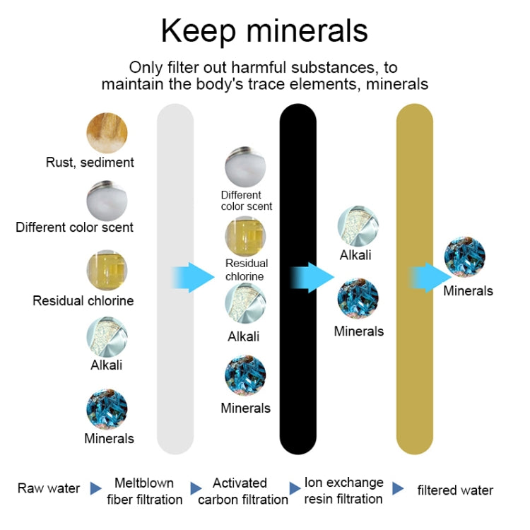 1.3L 便攜式家用廚房活性炭過濾冷水壺