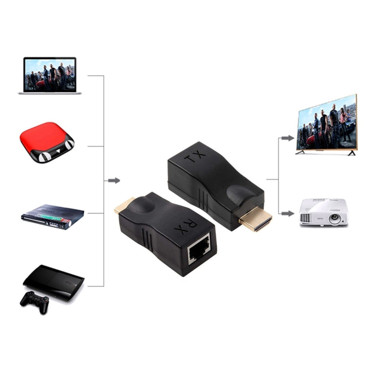 HDMI 轉RJ45延長器，支持HDCP協議，傳輸距離30米