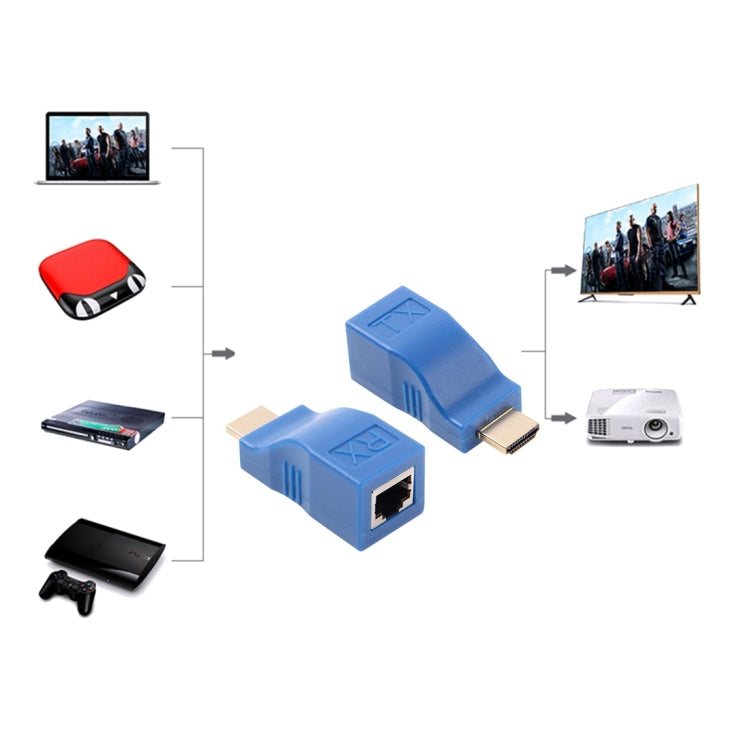 HDMI 轉RJ45延長器，傳輸距離30米