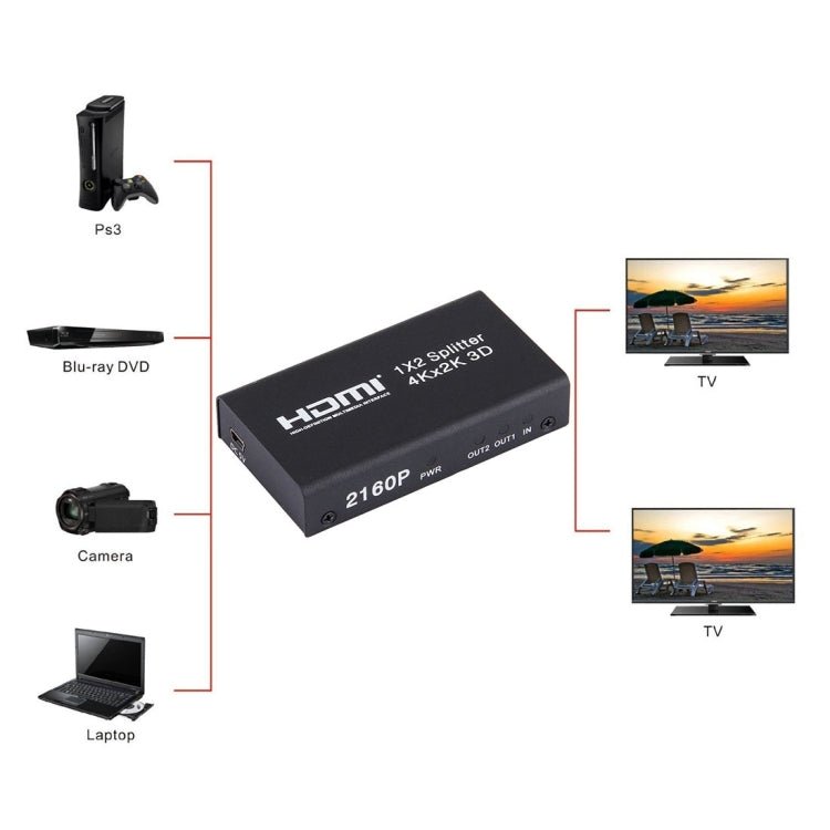 HDMI 1x2分配器，支持4Kx2K, 3D