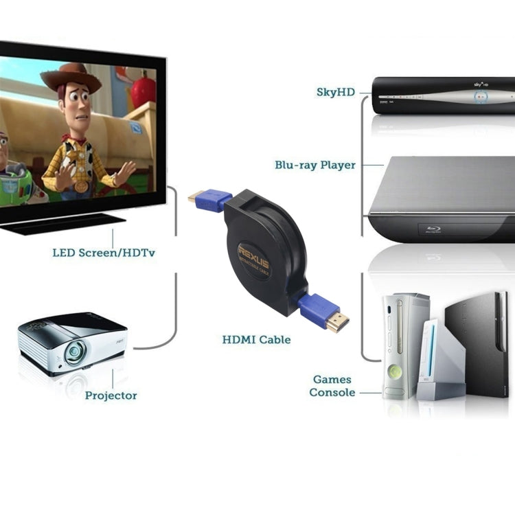 HDMI伸縮線 長度：1.8米