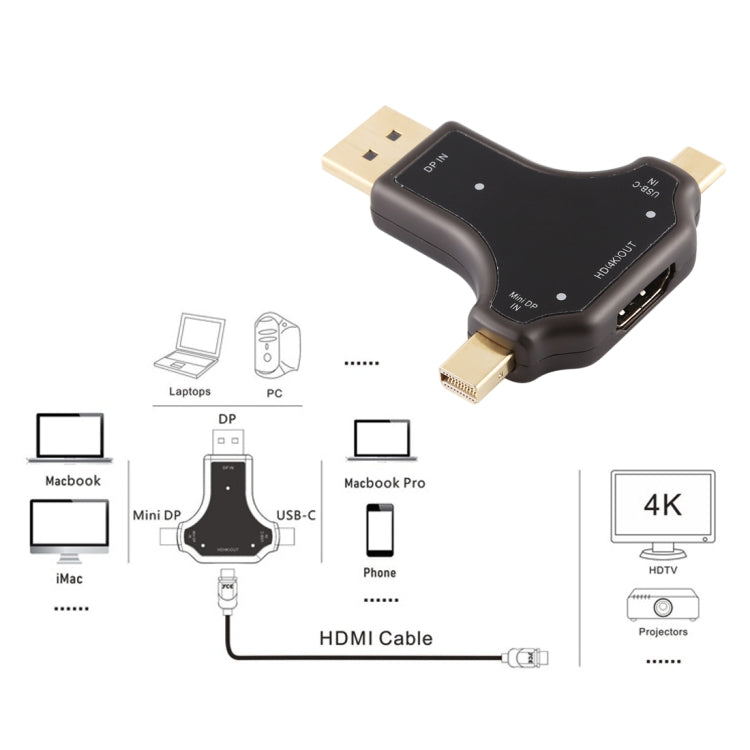 D63A DisplayPort+Mini DP+Type-C公頭 轉 HDMI母頭 3合一轉接頭