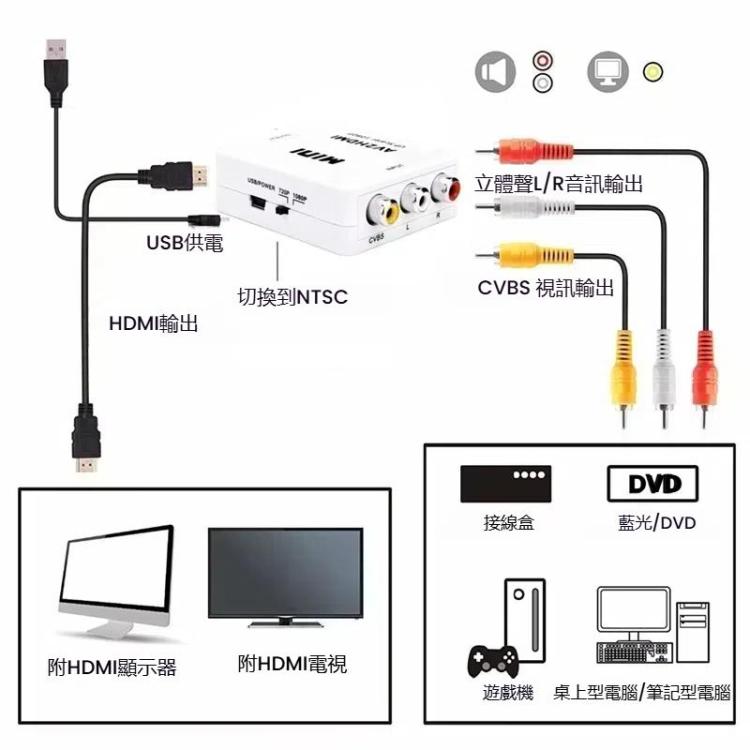 HOWEI HW-2105 迷你AV CVBS轉HDMI 轉換器