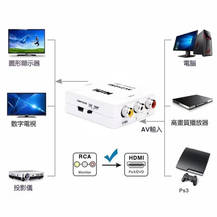 HOWEI HW-2105 迷你AV CVBS轉HDMI 轉換器