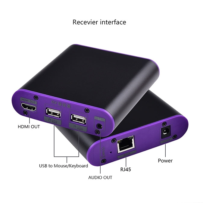 CAT872-KVM HDMI延長器網線延長器 帶USB口帶KVM功能 傳輸距離:200米