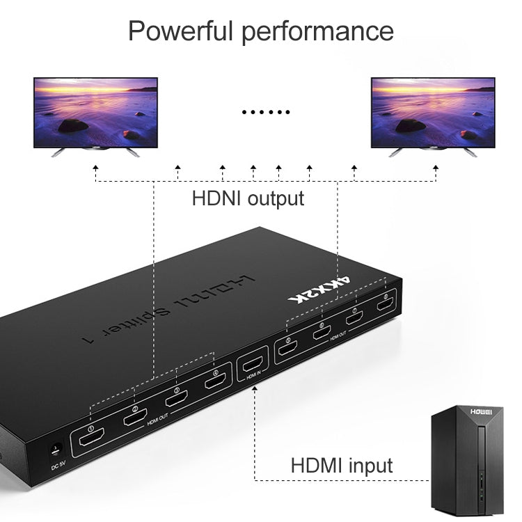 1 x 8 HDMI分配器分屏器，高清4K x 2K