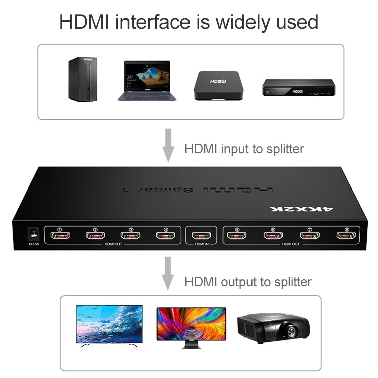 1 x 8 HDMI分配器分屏器，高清4K x 2K