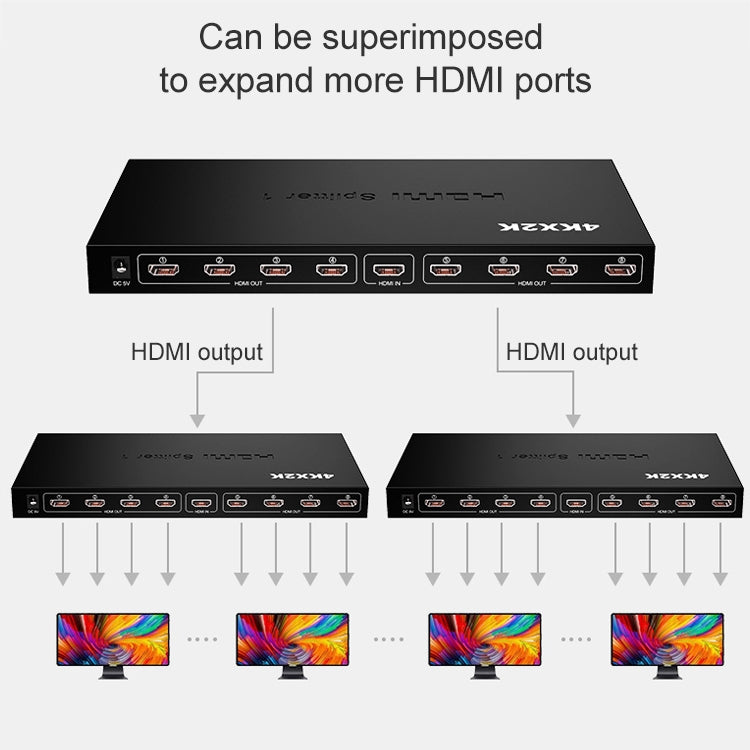 1 x 8 HDMI分配器分屏器，高清4K x 2K