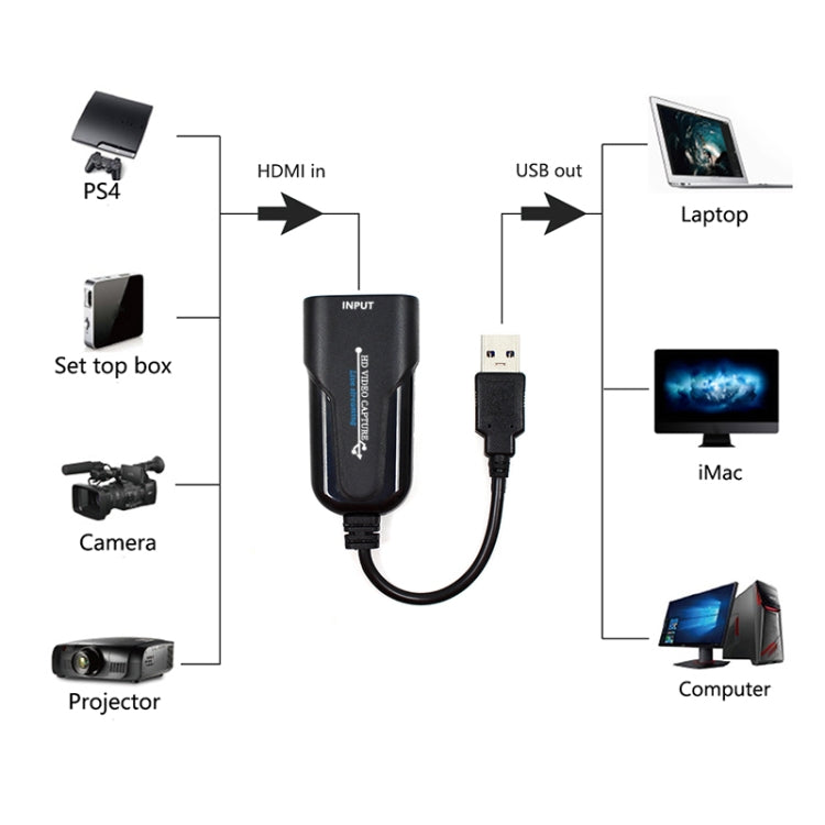 K004 HDMI轉USB3.0 UVC高清視頻採集卡