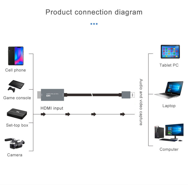 Z36 HDMI公頭 轉 USB公頭 音/視頻採集卡 線長：2米