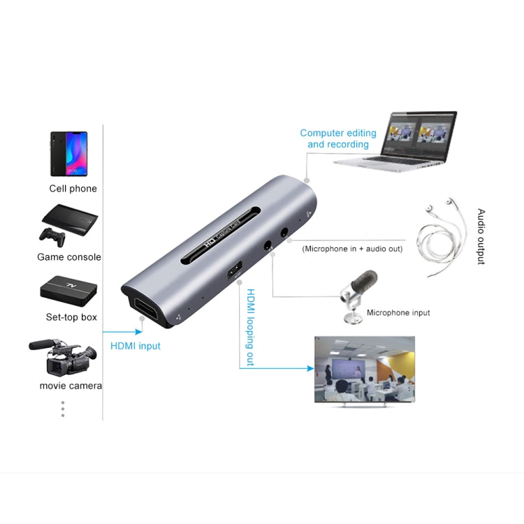 Z35 HDMI母頭+MIC接口 轉 HDMI母頭+音頻+USB音/視頻採集卡