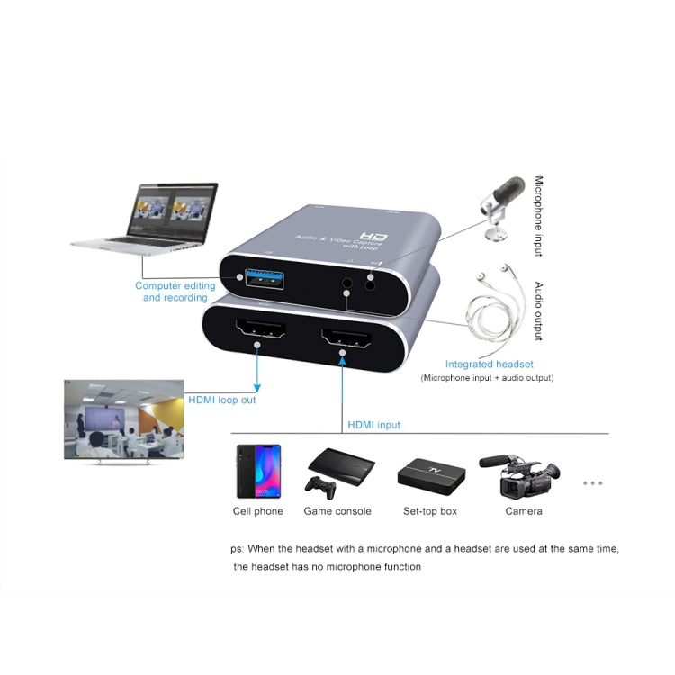 Z37 HDMI母頭+MIC接口 轉 HDMI母頭+音頻+USB音/視頻採集卡